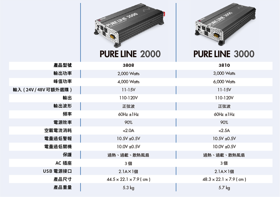 WAGAN 電源轉換器Pure Line 3000W 12V (3810)_WAGAN_產品介紹| 麻新